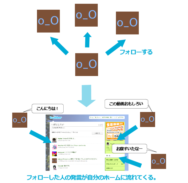 フォローの様子