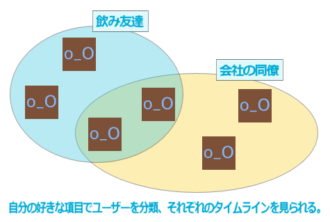 リストの概要